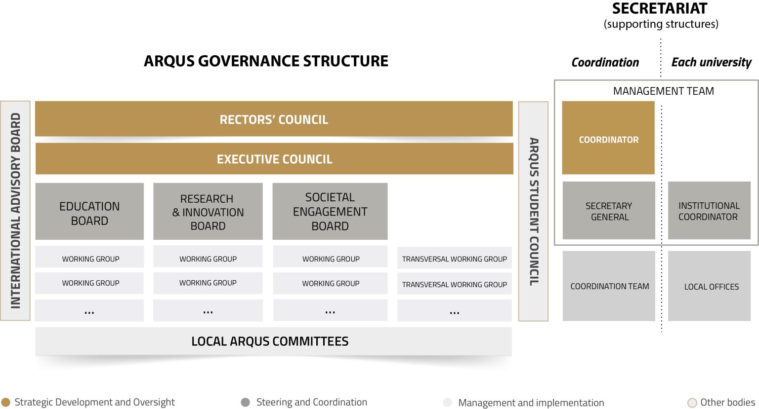 organizational structure 2023