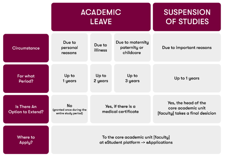 academic leave and study suspension